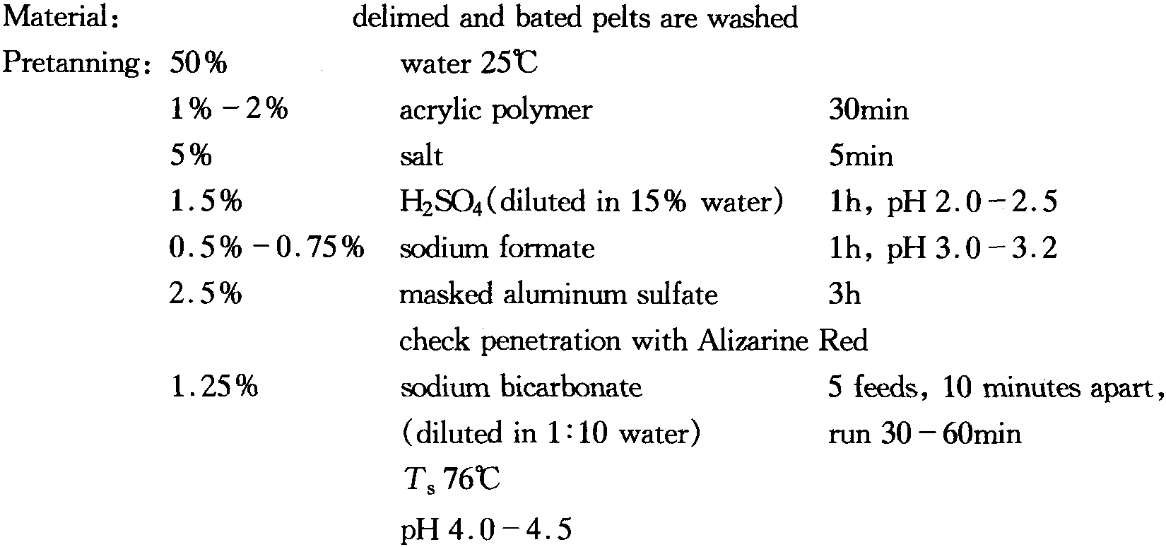 6 Wet White Process for Chrome Leathers and Chrome-free Leathers